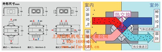 KTV通風(fēng)解決方案