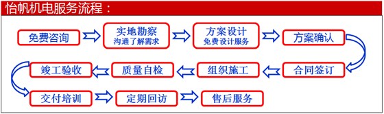 怡帆機(jī)電服務(wù)流程 怡帆機(jī)電服務(wù)流程